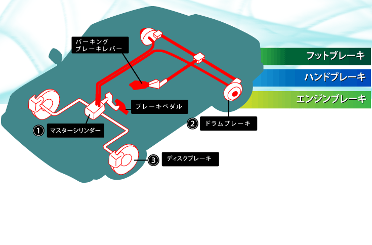 普通自動車ブレーキシステム